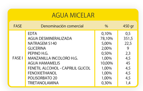 Fórmula del Agua Micelar. Guinama.
